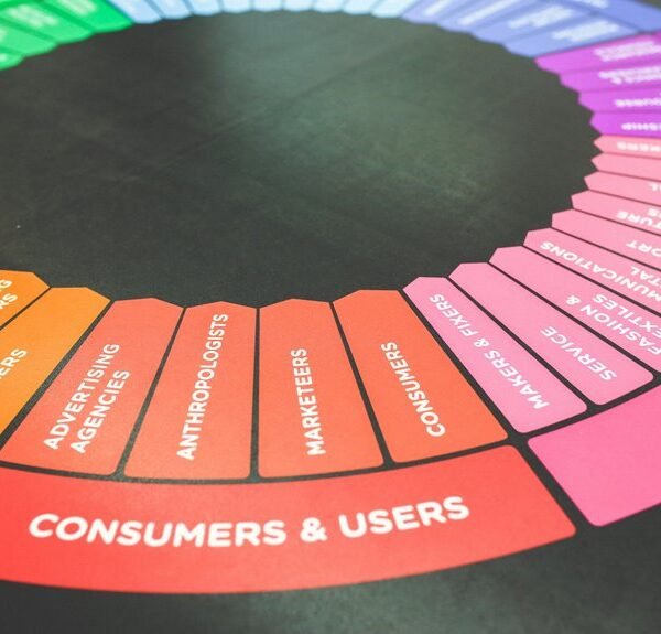 digital marketing branding services