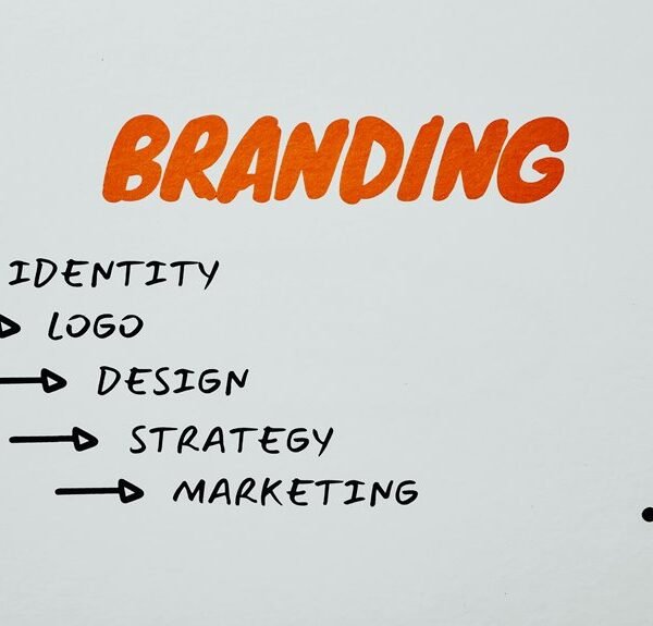 online brand marketing solutions